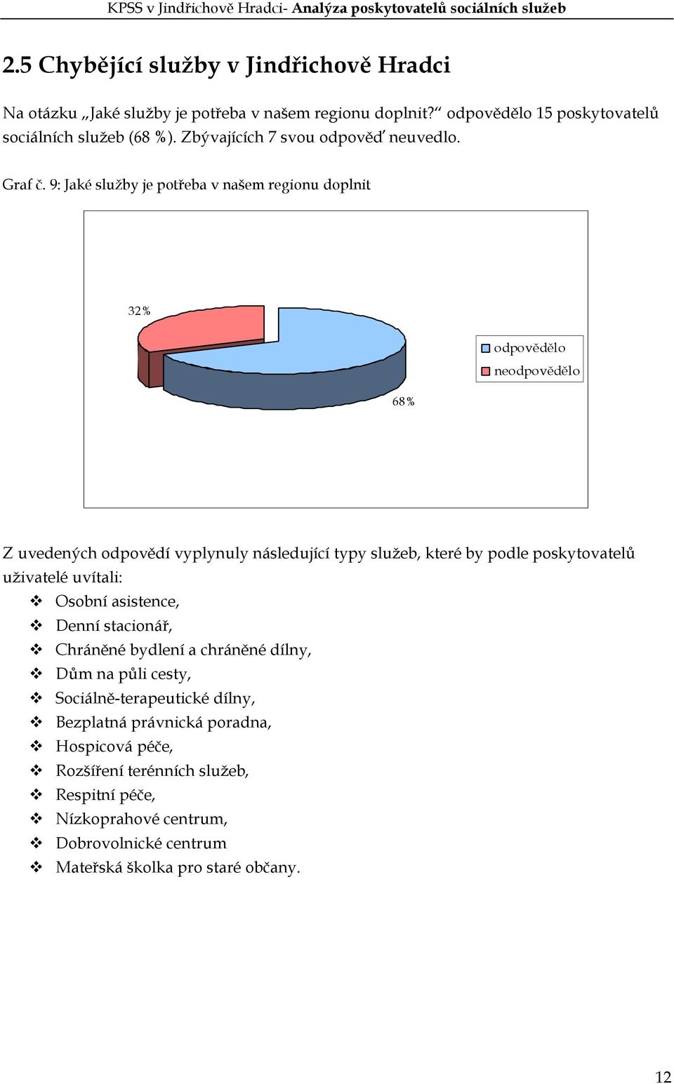 9: Jaké služby je potřeba v našem regionu doplnit 32% 68% odpovědělo neodpovědělo Z uvedených odpovědí vyplynuly následující typy služeb, které by podle poskytovatelů