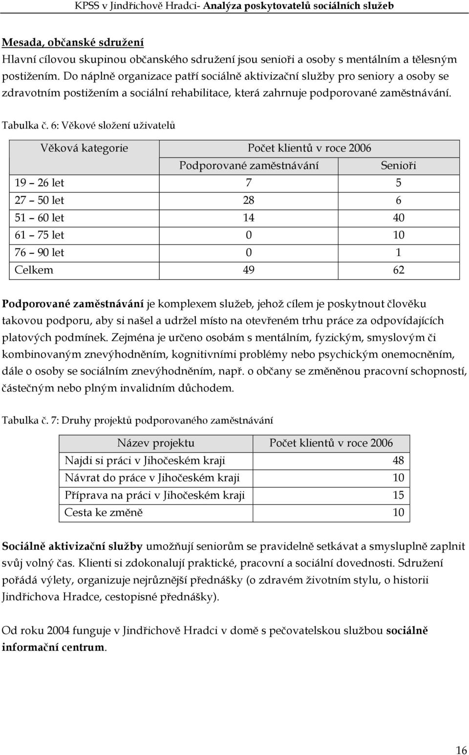 6: Věkové složení uživatelů Věková kategorie Počet klientů v roce 2006 Podporované zaměstnávání Senioři 19 26 let 7 5 27 50 let 28 6 51 60 let 14 40 61 75 let 0 10 76 90 let 0 1 Celkem 49 62