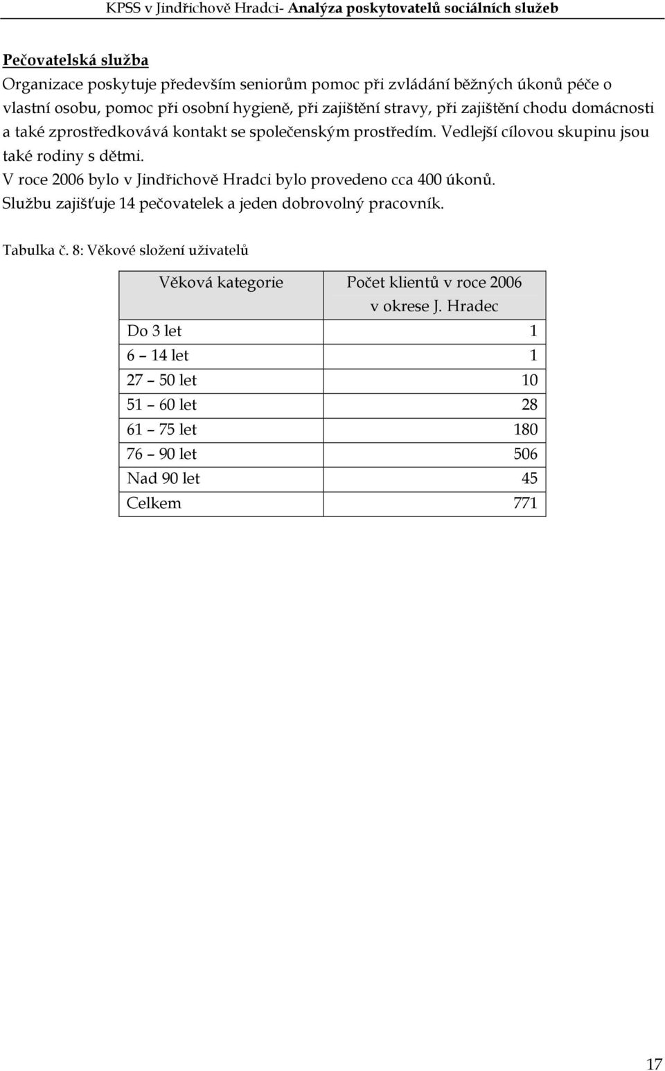 V roce 2006 bylo v Jindřichově Hradci bylo provedeno cca 400 úkonů. Službu zajišťuje 14 pečovatelek a jeden dobrovolný pracovník. Tabulka č.