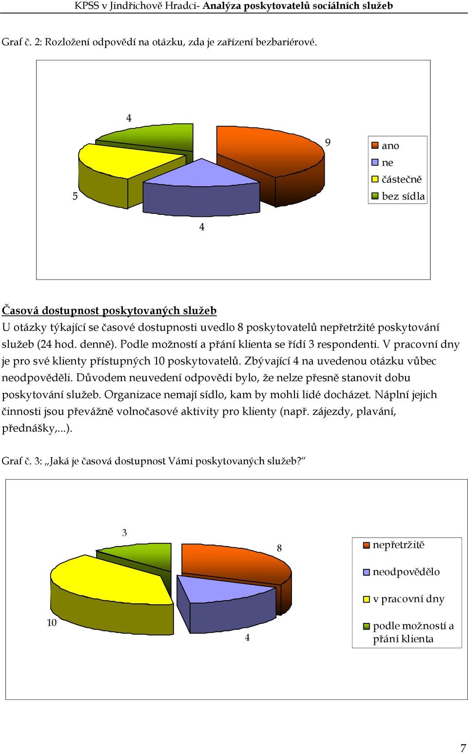 Podle možností a přání klienta se řídí 3 respondenti. V pracovní dny je pro své klienty přístupných 10 poskytovatelů. Zbývající 4 na uvedenou otázku vůbec neodpověděli.