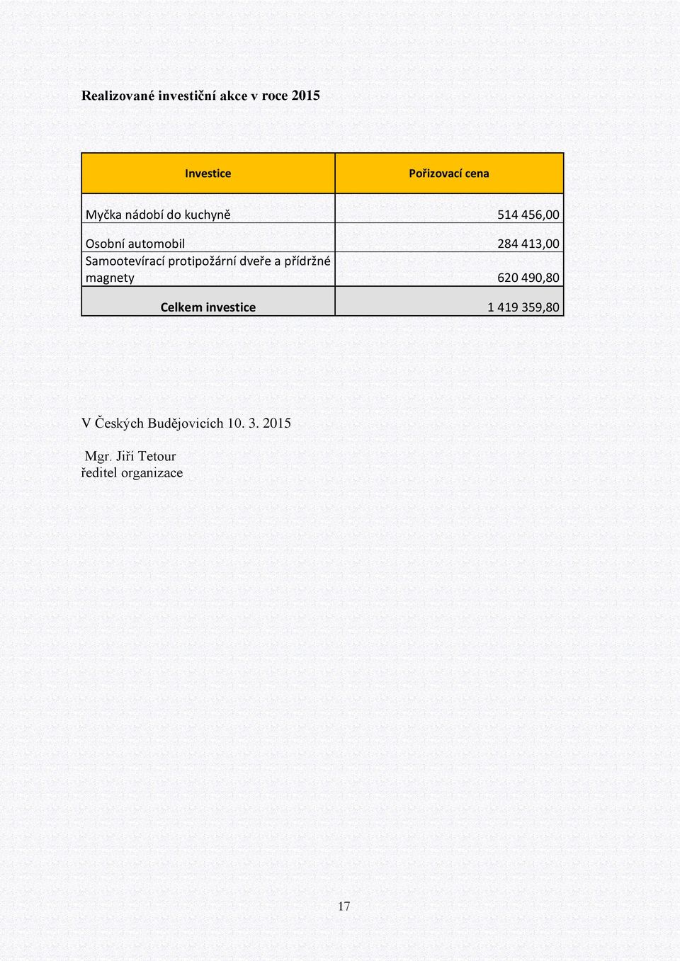 protipožární dveře a přídržné magnety 620 490,80 Celkem investice 49