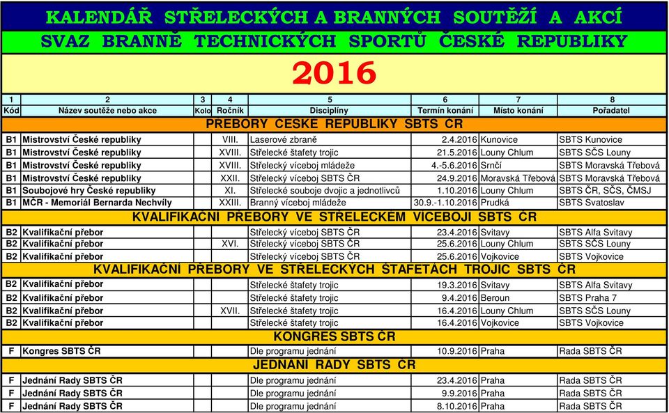 2016 Louny Chlum SBTS SČS Louny B1 Mistrovství České republiky XVIII. Střelecký víceboj mládeže 4.-5.6.2016 Srnčí SBTS Moravská Třebová B1 Mistrovství České republiky XXII.