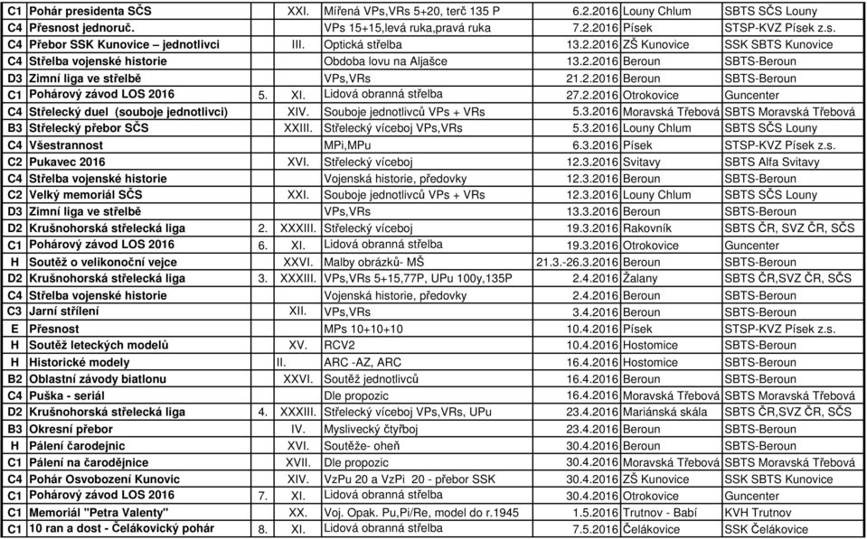 XI. Lidová obranná střelba 27.2.2016 Otrokovice Guncenter C4 Střelecký duel (souboje jednotlivci) XIV. Souboje jednotlivců VPs + VRs 5.3.