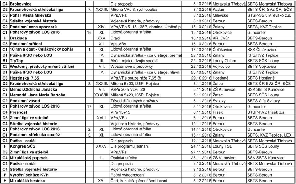 VPs,VRs 5+15 135P, domino, Útočná puška 100 15.10.2016 m Žalany SBTS, KVZ Teplice C1 Pohárový závod LOS 2016 16. XI. Lidová obranná střelba 15.10.2016 Otrokovice Guncenter H Drakiada XXV. Draci 16.10.2016 KR.