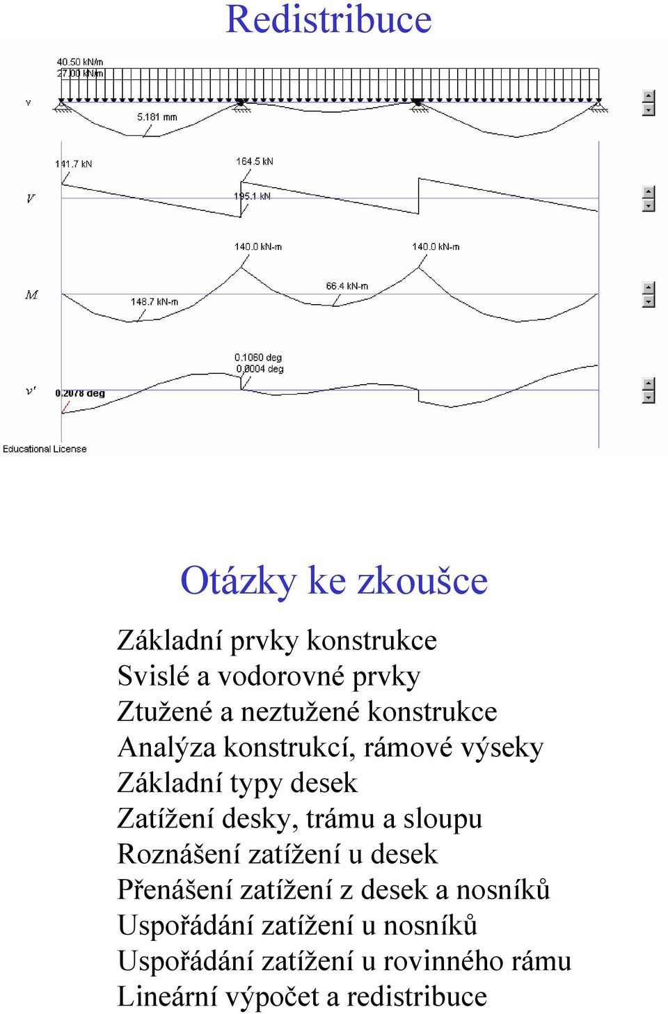 desky, trámu a sloupu Roznášení zatížení u desek Přenášení zatížení z desek a nosníků