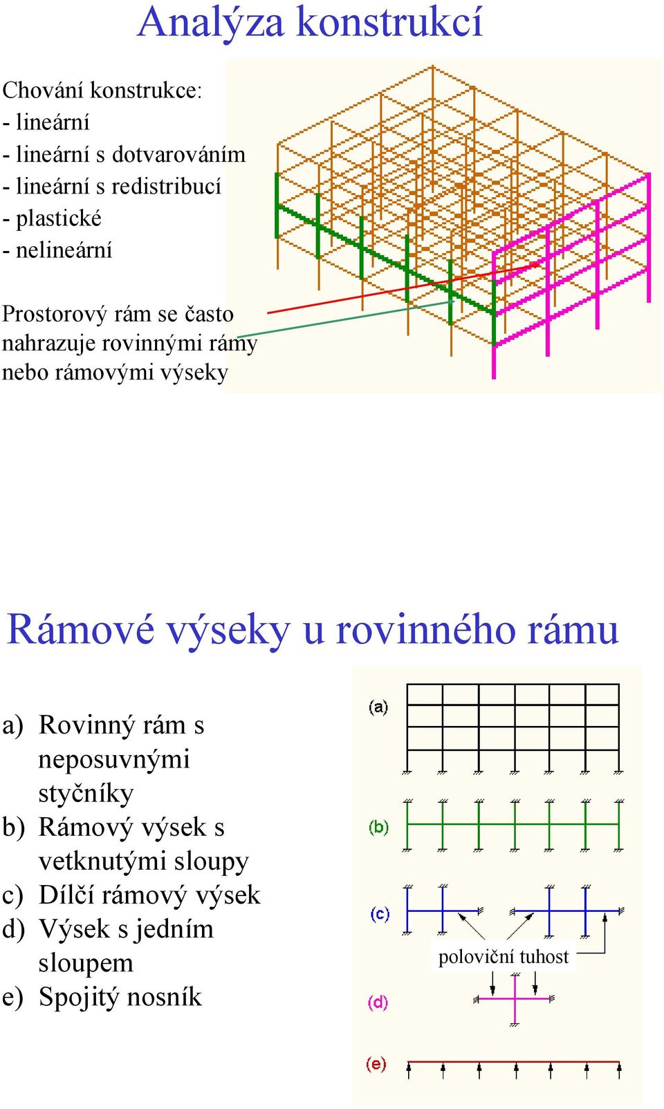 konstrukcí Rámové výseky u rovinného rámu a) Rovinný rám s neposuvnými styčníky b) Rámový výsek