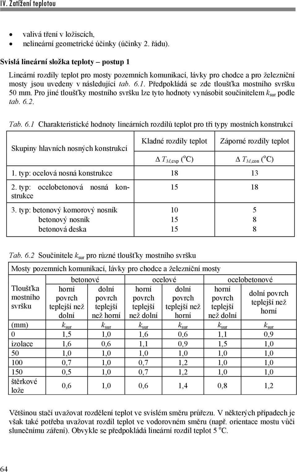 Pro jiné tloušťky mostního svršku lze tyto hodnoty vynásobit součinitelem k sur podle tab. 6.