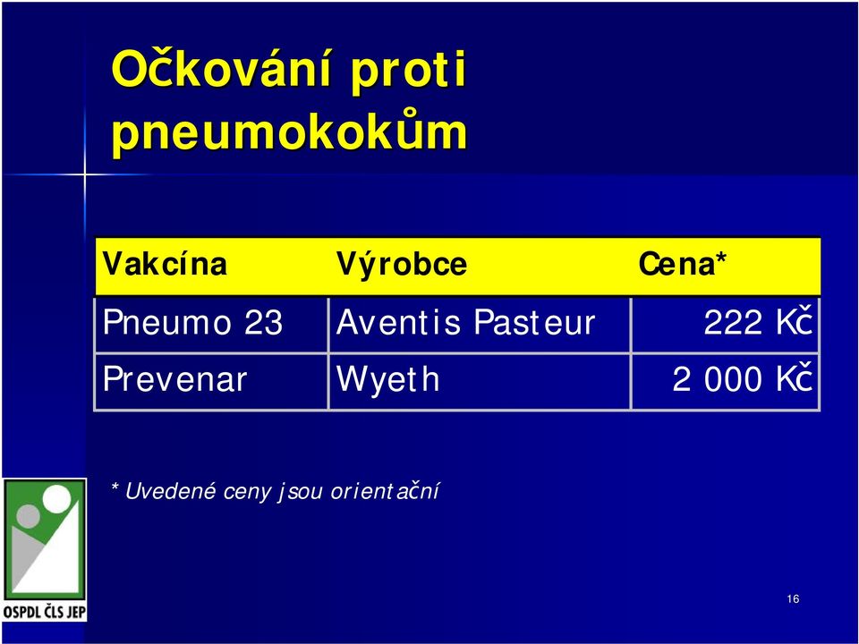 Pasteur 222 Kč Prevenar Wyeth 2