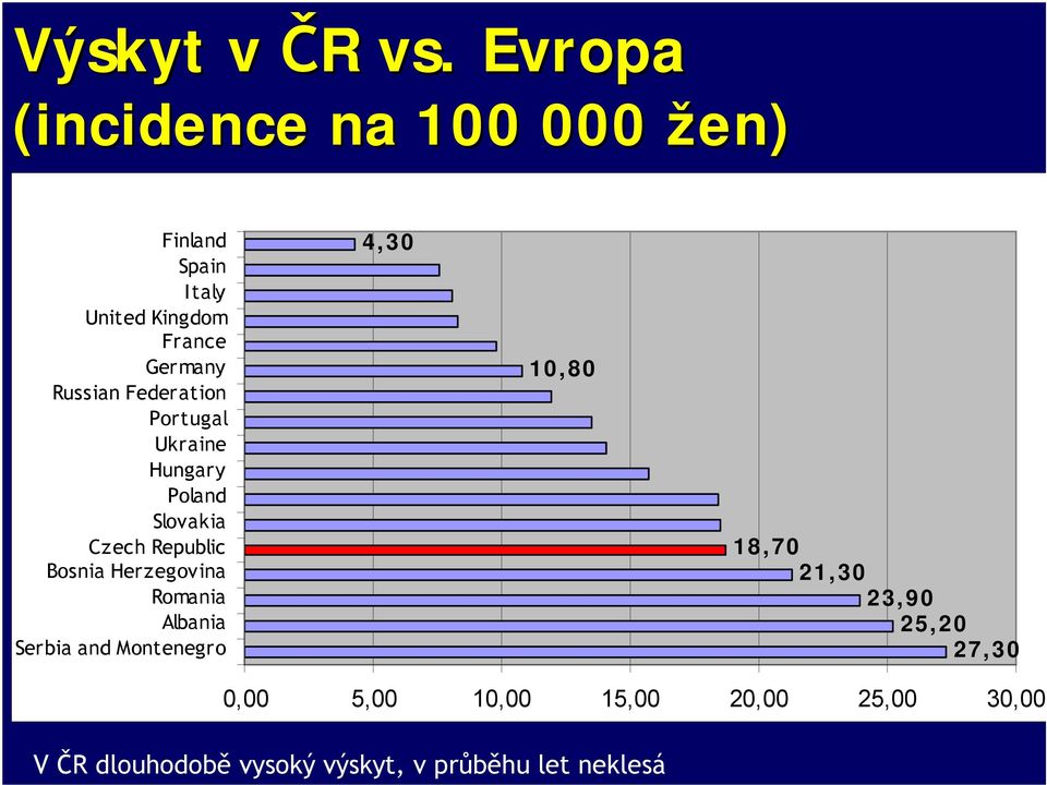 Federation Portugal Ukraine Hungary Poland Slovakia Czech Republic Bosnia Herzegovina