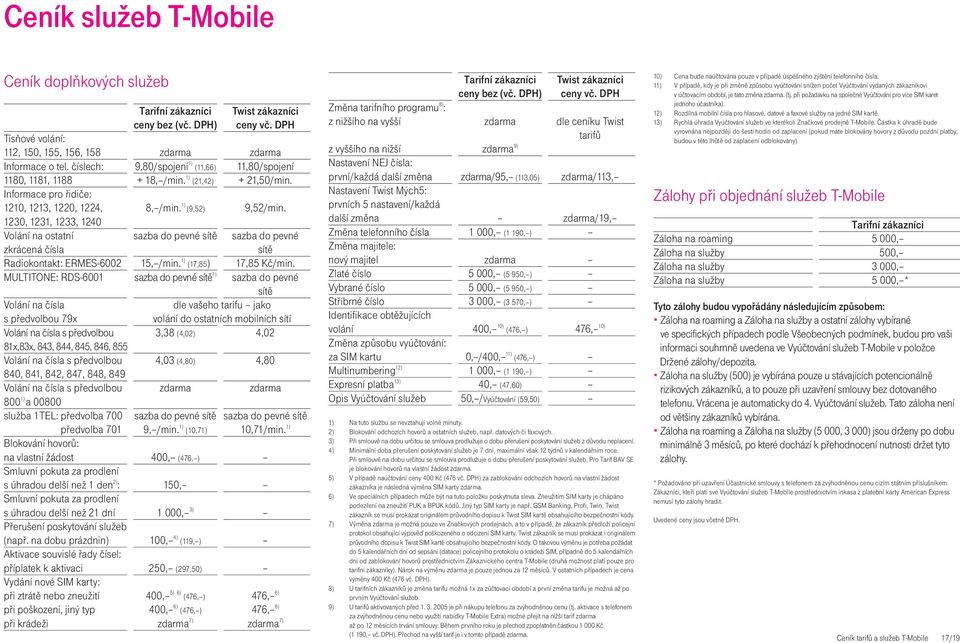 1230, 1231, 1233, 1240 Volání na ostatní sazba do pevné sítě sazba do pevné zkrácená čísla sítě Radiokontakt: ERMES-6002 15, /min. 1) (17,85) 17,85 Kč/min.