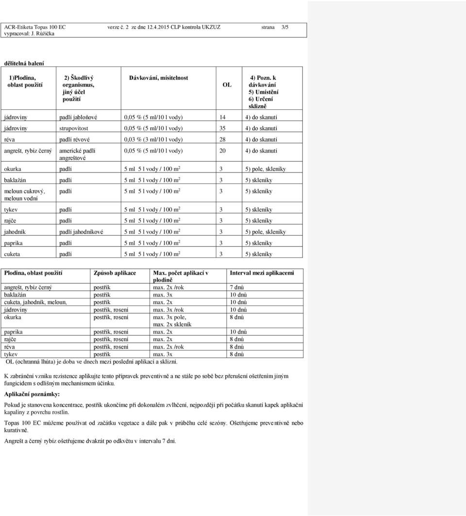 k dávkování 5) Umístění 6) Určení sklizně jádroviny jabloňové (5 ml/10 l vody) 14 4) do skanutí jádroviny strupovitost (5 ml/10 l vody) 35 4) do skanutí réva révové 0,03 % (3 ml/10 l vody) 28 4) do