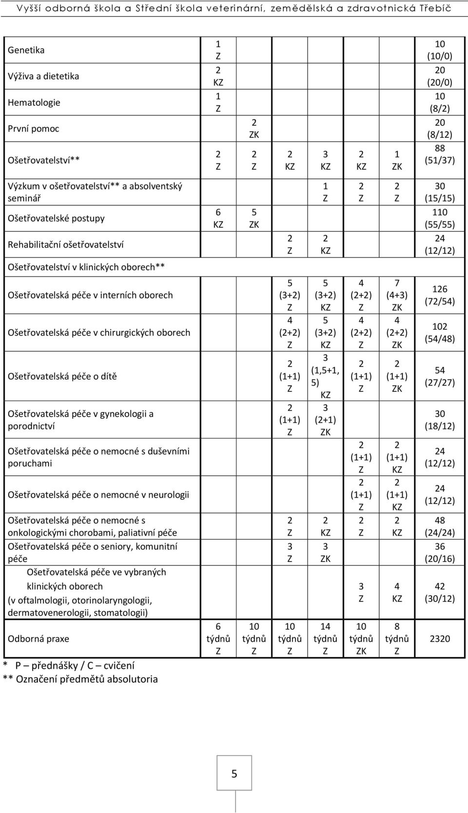 gynekologii a porodnictví nemocné s duševními poruchami nemocné v neurologii nemocné s onkologickými chorobami, paliativní péče seniory, komunitní péče Ošetřovatelská péče ve vybraných klinických