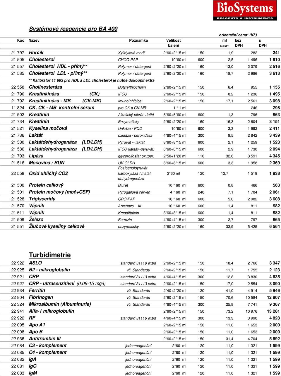 Cholinesteráza Butyrylthiocholin 2*60+2*15 ml 150 6,4 955 1 155 21 790 Kreatinkináza (CK) IFCC 2*60+2*15 ml 150 8,2 1 236 1 495 21 792 Kreatinkináza - MB (CK-MB) Imunoinhibice 2*60+2*15 ml 150 17,1 2