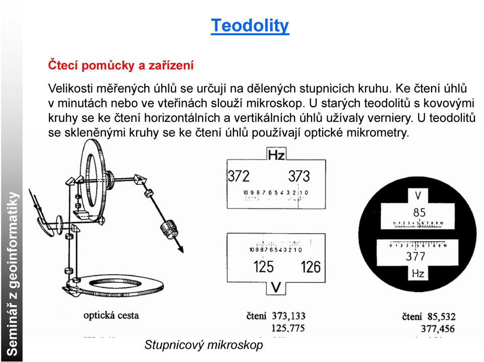 U starých teodolitů s kovovými kruhy se ke čtení horizontálních a vertikálních úhlů užívaly