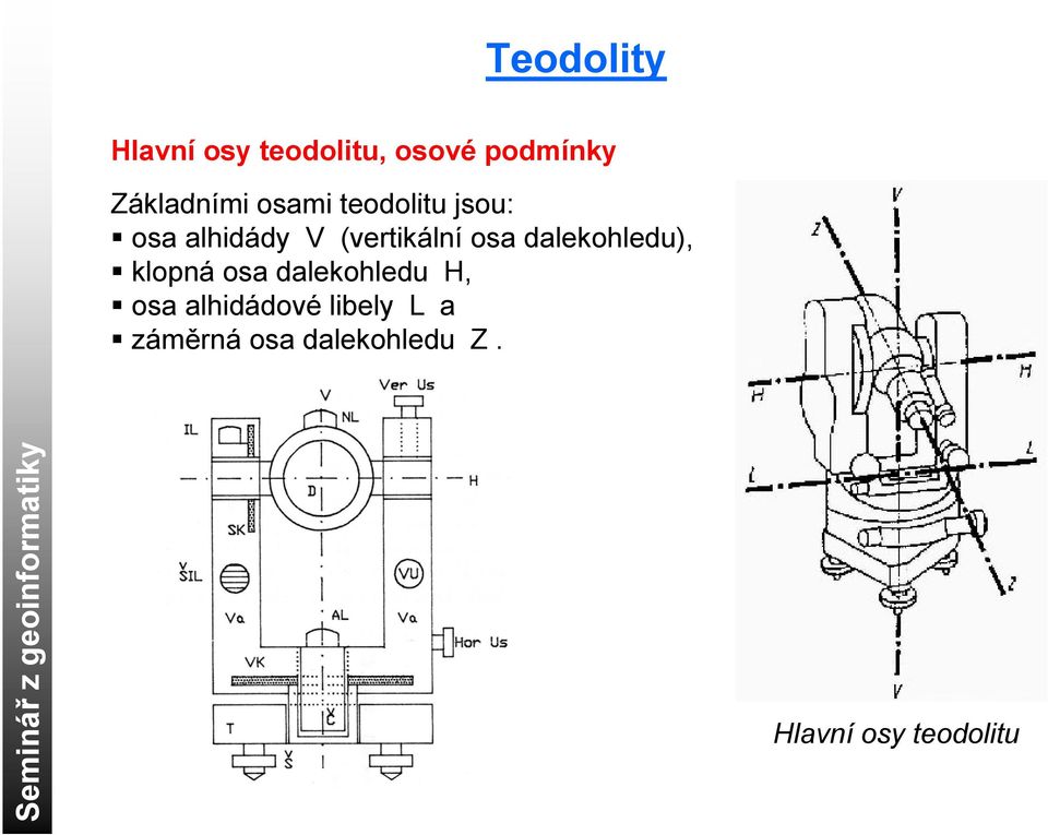 klopná osa dalekohledu H, osa alhidádové libely L a záměrná