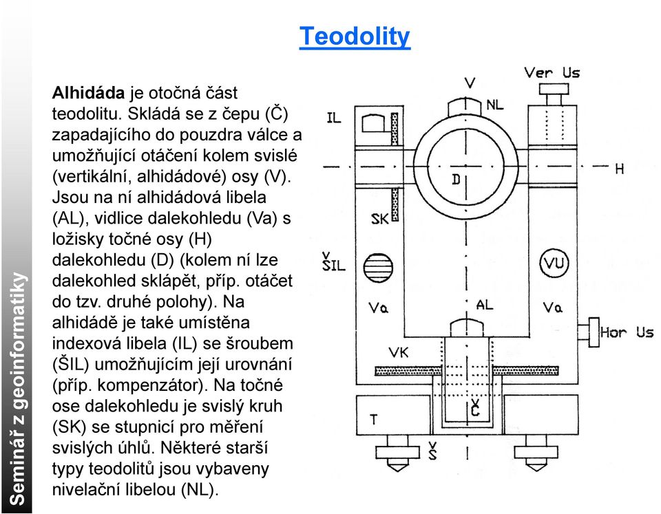 Jsou na ní alhidádová libela (AL), vidlice dalekohledu (Va) s ložisky točné osy (H) dalekohledu (D) (kolem ní lze dalekohled sklápět, příp. otáčet do tzv.