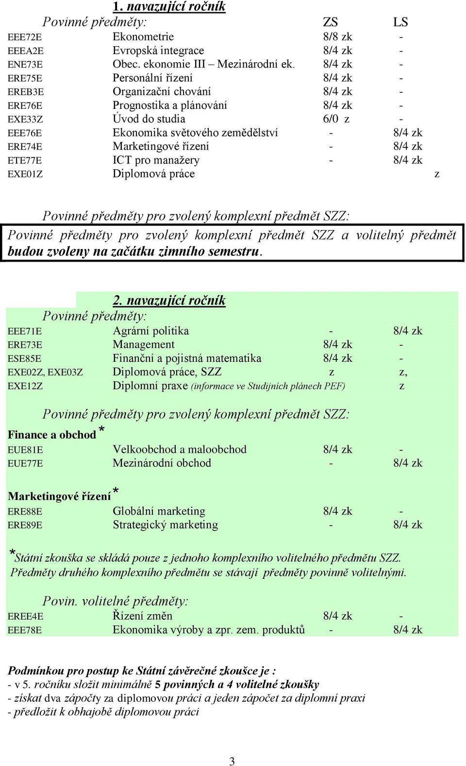 ERE74E Marketingové řízení - 8/4 zk ETE77E ICT pro manažery - 8/4 zk EXE01Z Diplomová práce z Povinné předměty pro zvolený komplexní předmět SZZ a volitelný předmět budou zvoleny na začátku zimního