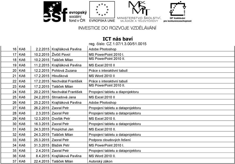 24 KA6 20.2.2015 Nechvátal František Propojení tabletu a diaprojektoru 25 KA6 24.2.2015 Strnadová Jana MS Excel 2010 II 26 KA6 25.2.2015 Krajňáková Pavlína Adobe Photoshop 27 KA6 26.2.2015 Zaoral Petr Propojení tabletu a dataprojektoru 28 KA6 2.