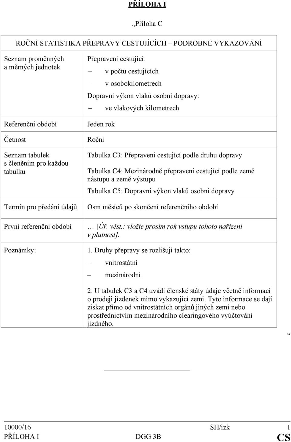 Přepravení cestující podle druhu dopravy Tabulka C4: Mezinárodně přepravení cestující podle země nástupu a země výstupu Tabulka C5: Dopravní výkon vlaků osobní dopravy Osm měsíců po skončení