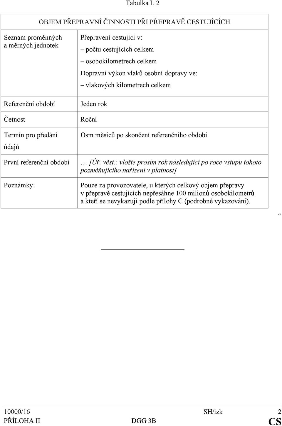 Poznámky: Přepravení cestující v: počtu cestujících celkem osobokilometrech celkem Dopravní výkon vlaků osobní dopravy ve: vlakových kilometrech celkem Jeden rok Roční Osm