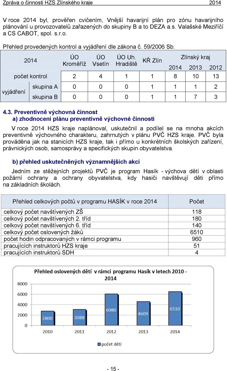 2012 počet kontrol 2 4 1 1 8 10 13 