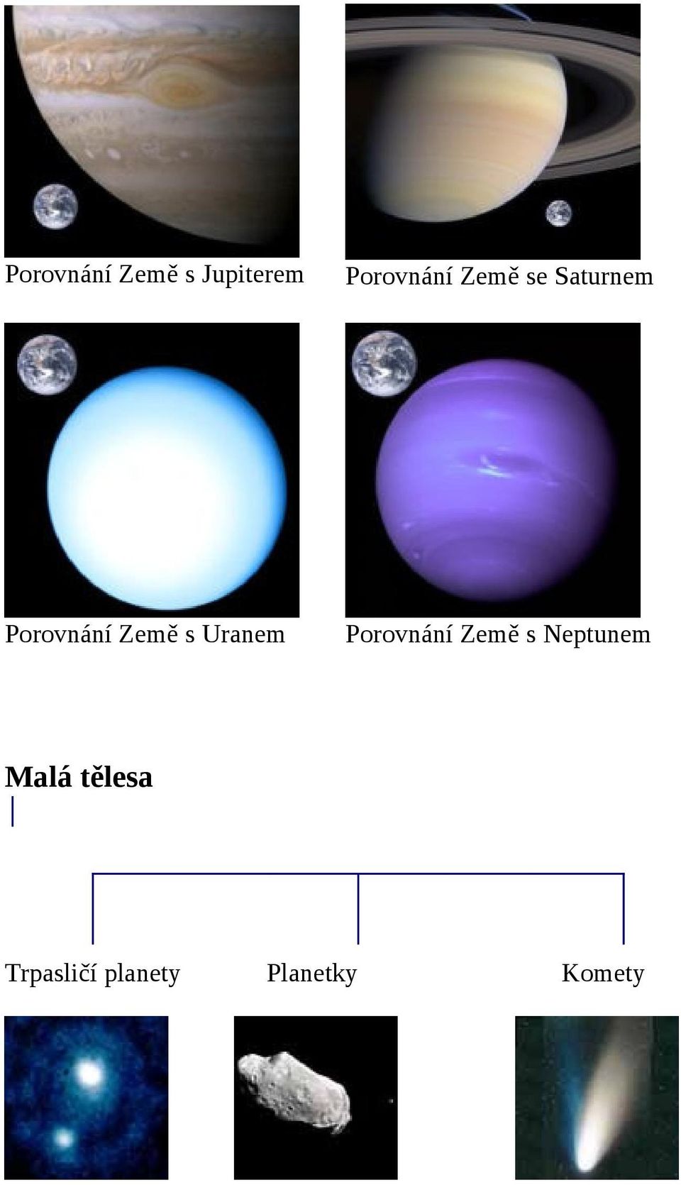 Uranem Porovnání Země s Neptunem Malá