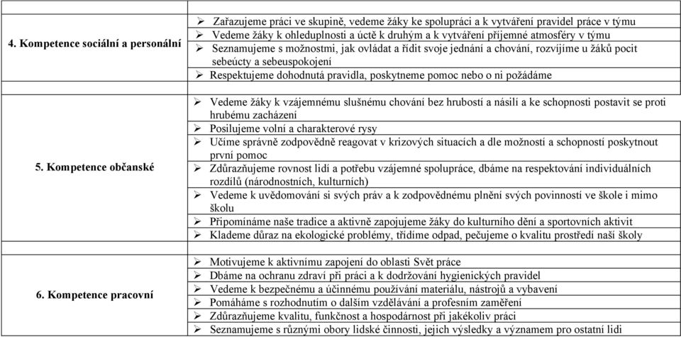 Seznamujeme s možnostmi, jak ovládat a řídit svoje jednání a chování, rozvíjíme u žáků pocit sebeúcty a sebeuspokojení Respektujeme dohodnutá pravidla, poskytneme pomoc nebo o ni požádáme Vedeme žáky