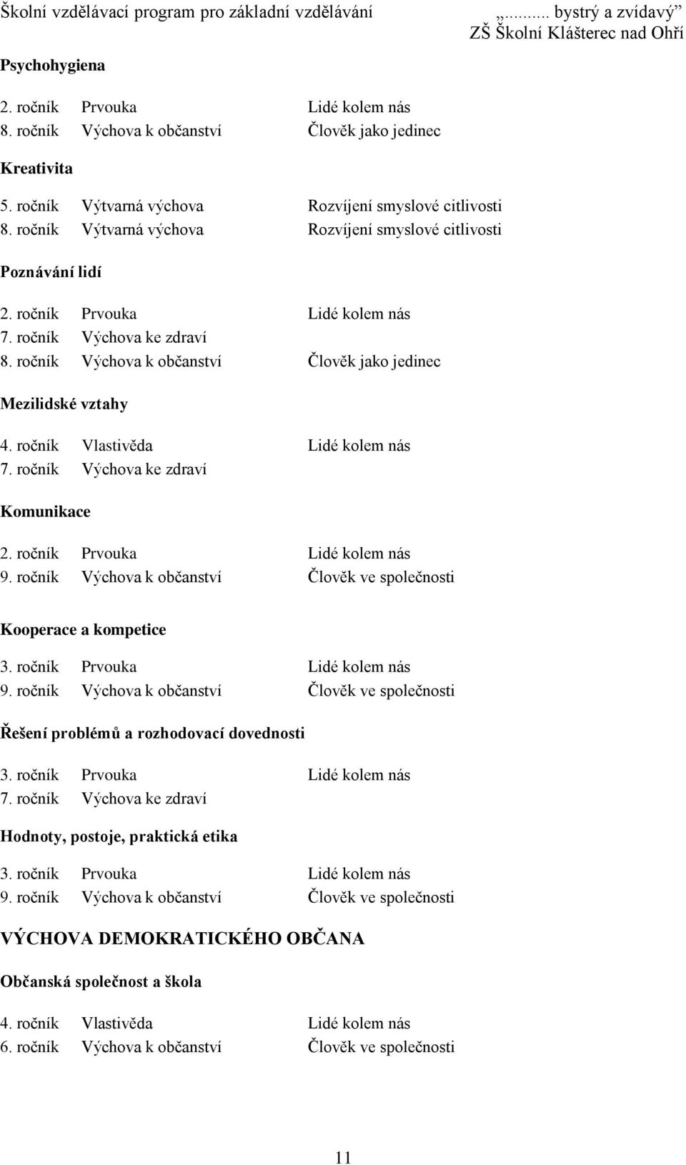 ročník 7. ročník Vlastivěda Výchova ke zdraví Lidé kolem nás Komunikace 2. ročník Prvouka Lidé kolem nás 9. ročník Výchova k občanství Člověk ve společnosti Kooperace a kompetice 3. ročník 9.