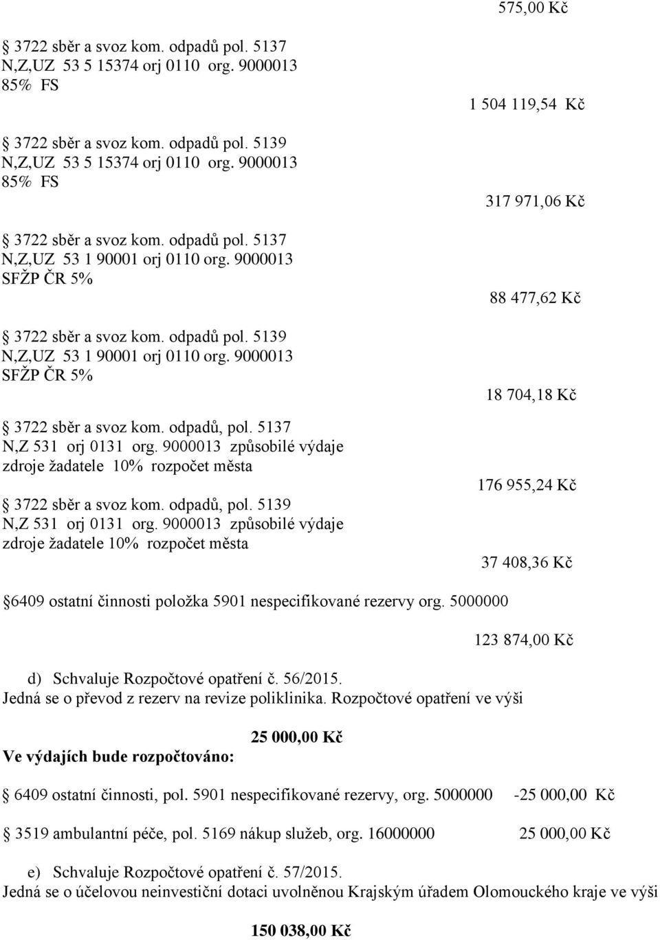 5137 3722 sběr a svoz kom. odpadů, pol. 5139 1 504 119,54 Kč 317 971,06 Kč 88 477,62 Kč 18 704,18 Kč 176 955,24 Kč 37 408,36 Kč 6409 ostatní činnosti položka 5901 nespecifikované rezervy org.