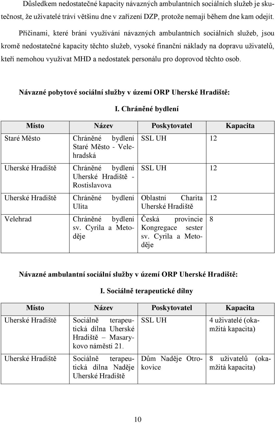 nedostatek personálu pro doprovod těchto osob. Návazné pobytové sociální služby v území ORP Uherské Hradiště: I.