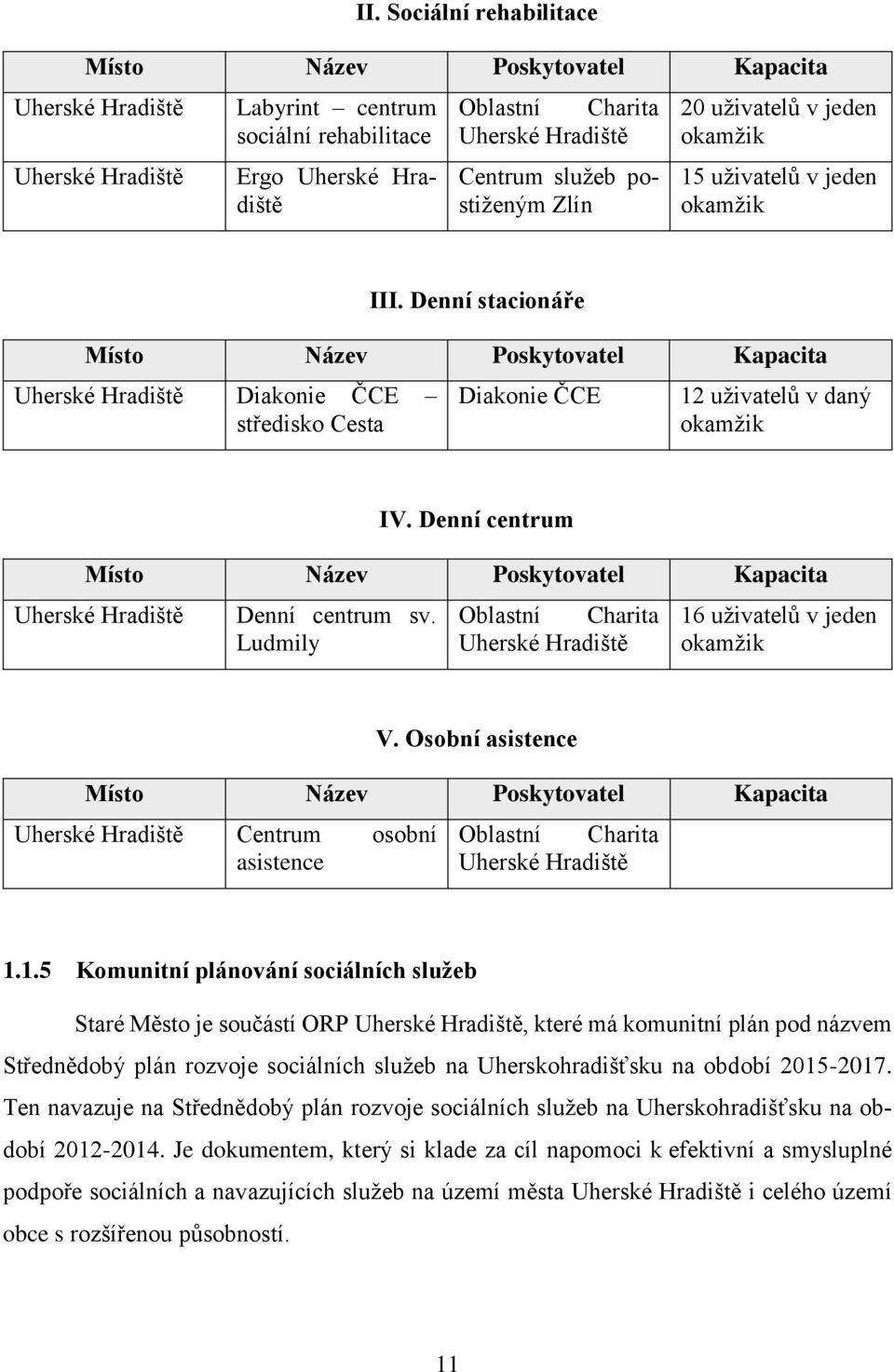 Denní stacionáře Místo Název Poskytovatel Kapacita Uherské Hradiště Diakonie ČCE středisko Cesta Diakonie ČCE 12 uživatelů v daný okamžik IV.