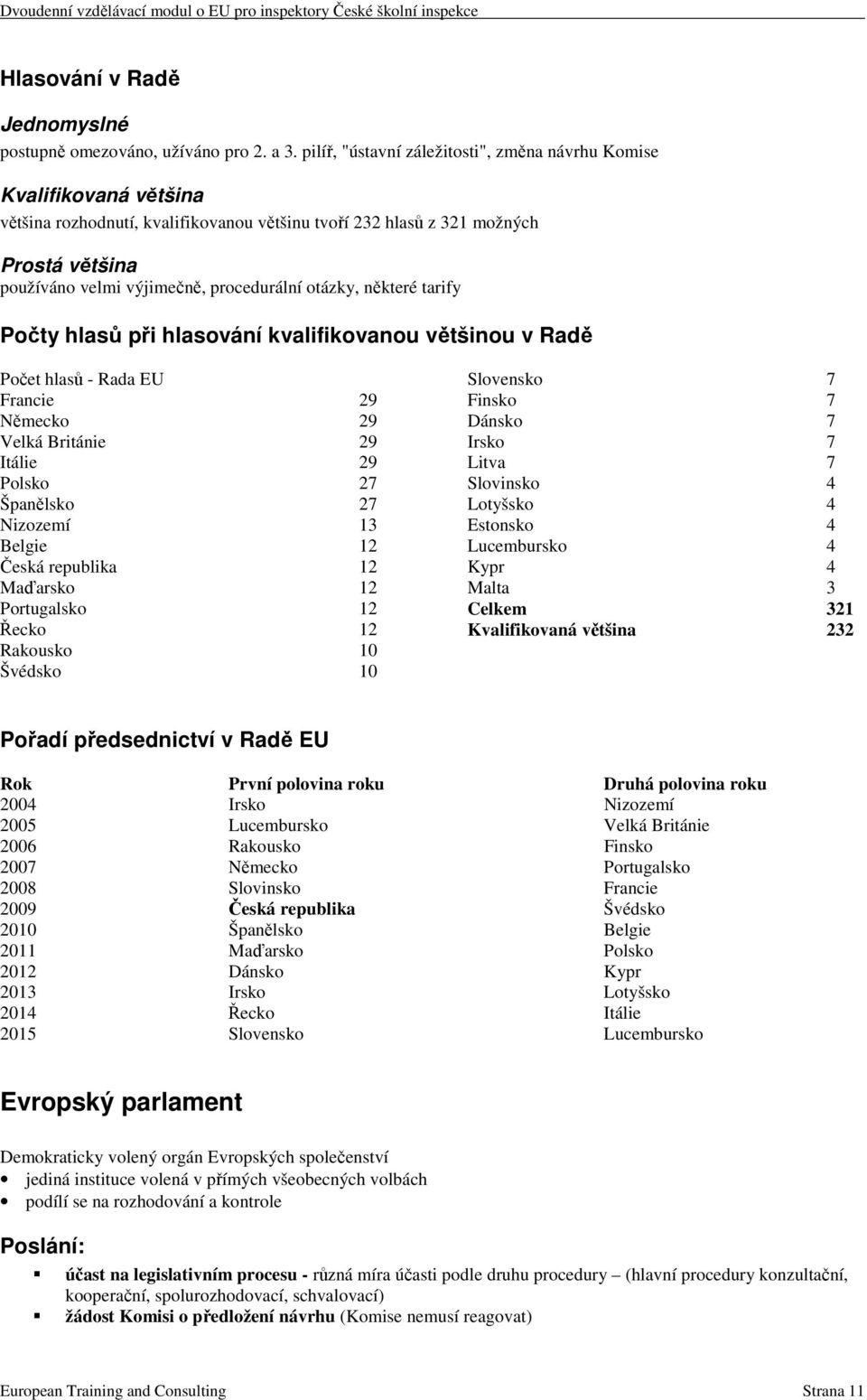 otázky, některé tarify Počty hlasů při hlasování kvalifikovanou většinou v Radě Počet hlasů - Rada EU Francie 29 Německo 29 Velká Británie 29 Itálie 29 Polsko 27 Španělsko 27 Nizozemí 13 Belgie 12