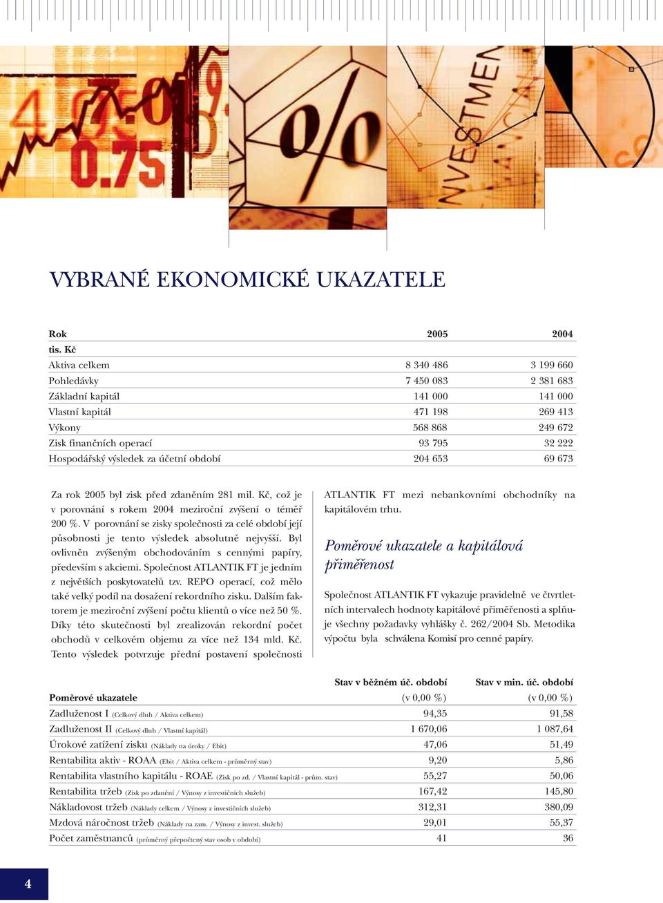 Hospodáfisk v sledek za úãetní období 204 653 69 673 Za rok 2005 byl zisk pfied zdanûním 281 mil. Kã, coï je v porovnání s rokem 2004 meziroãní zv ení o témûfi 200 %.