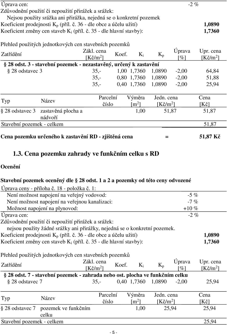 odstavec 3 zastavěná plocha a 1,00 51,87 51,87 nádvoří Stavební pozemek - celkem 51,87 Cena pozemku určeného k zastavění RD - zjištěná cena = 51,87 Kč 1.3. Cena pozemku zahrady ve funkčním celku s RD nejsou použity žádné srážky ani přirážky, nejedná se o konkretní pozemek.