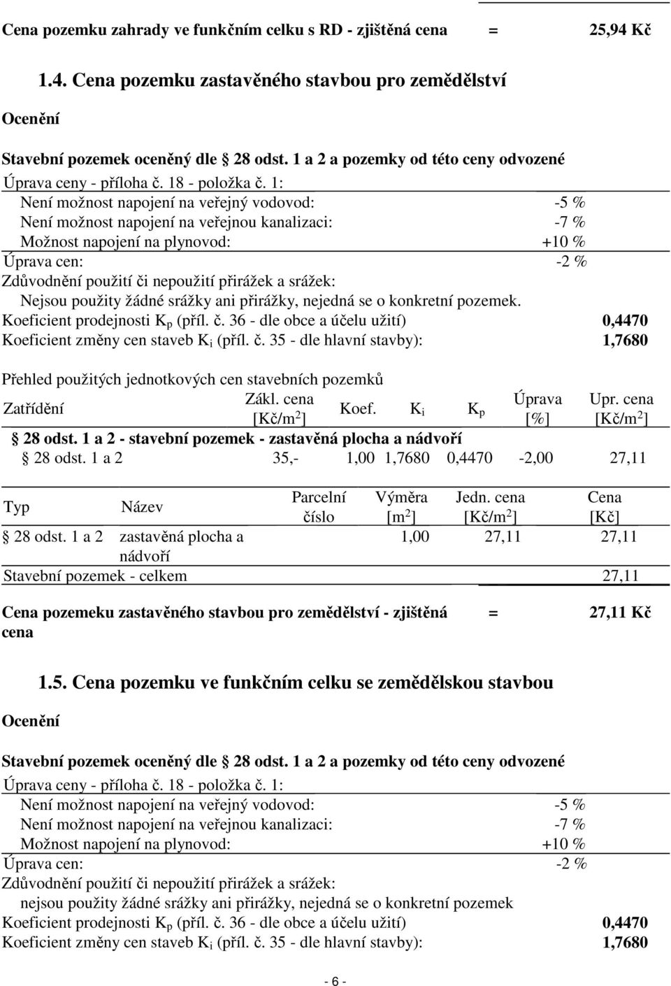 1 a 2 - stavební pozemek - zastavěná plocha a nádvoří 28 odst. 1 a 2 35,- 1,00 1,7680 0,4470-2,00 27,11 číslo [m 2 [Kč/m 2 [Kč 28 odst.