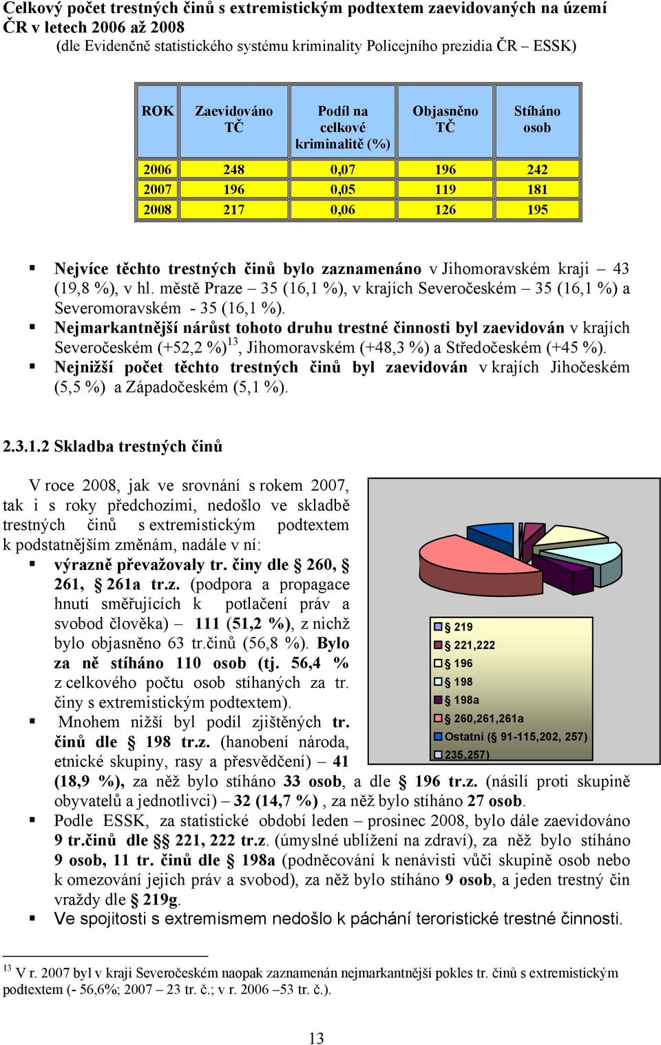 (19,8 %), v hl. městě Praze 35 (16,1 %), v krajích Severočeském 35 (16,1 %) a Severomoravském - 35 (16,1 %).