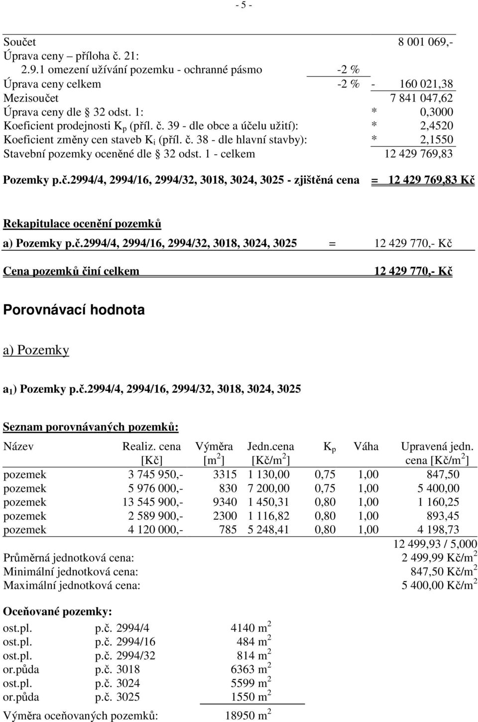 1 - celkem 12 429 769,83 Pozemky p.č.2994/4, 2994/16, 2994/32, 3018, 3024, 3025 - zjištěná cena = 12 429 769,83 Kč Rekapitulace ocenění pozemků a) Pozemky p.č.2994/4, 2994/16, 2994/32, 3018, 3024, 3025 = 12 429 770,- Kč Cena pozemků činí celkem 12 429 770,- Kč Porovnávací hodnota a) Pozemky a 1 ) Pozemky p.