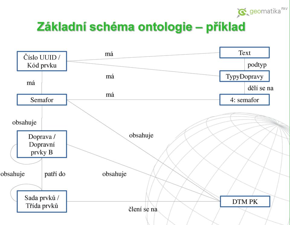 se na 4: semafor Doprava / Dopravní prvky B