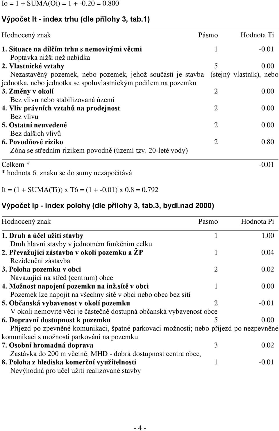 00 Bez vlivu nebo stabilizovaná území 4. Vliv právních vztahů na prodejnost 2 0.00 Bez vlivu 5. Ostatní neuvedené 2 0.00 Bez dalších vlivů 6. Povodňové riziko 2 0.