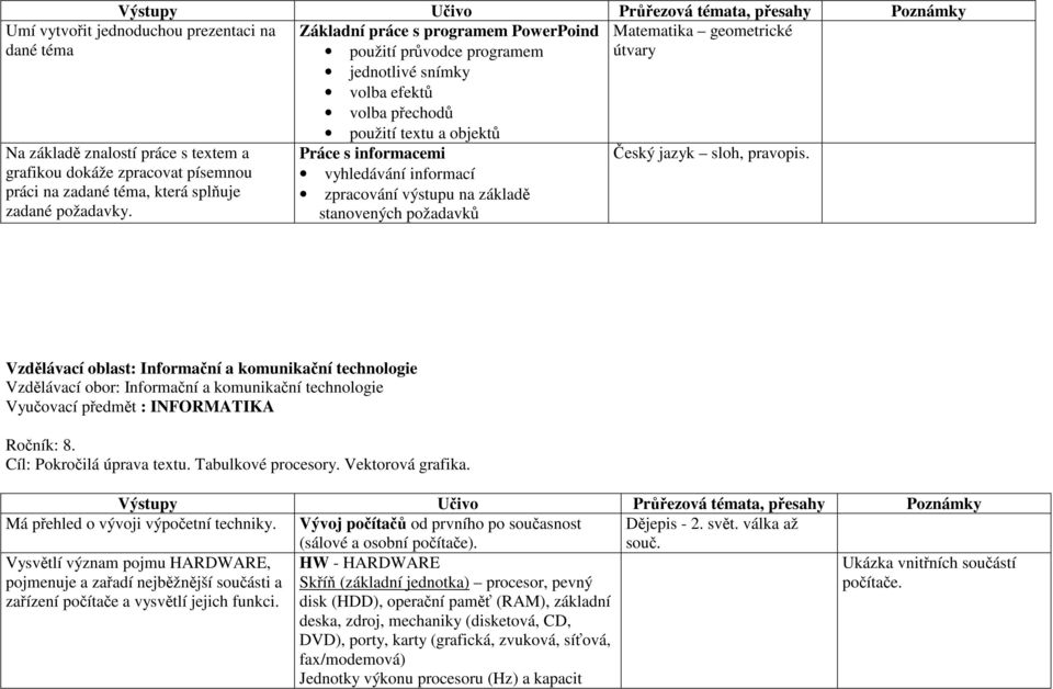 Práce s informacemi vyhledávání informací zpracování výstupu na základě stanovených požadavků Český jazyk sloh, pravopis.