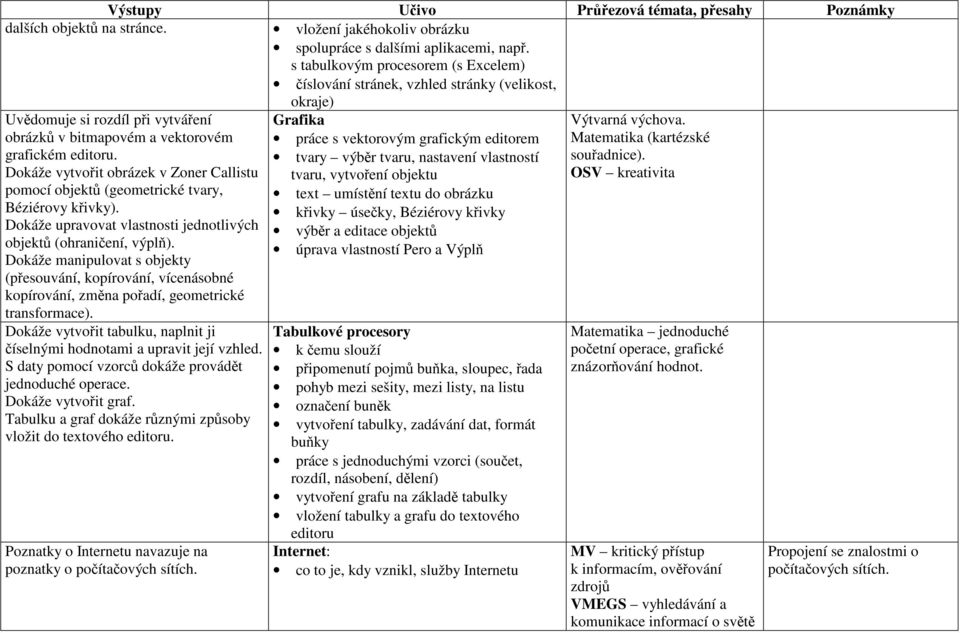 Dokáže vytvořit obrázek v Zoner Callistu pomocí objektů (geometrické tvary, Béziérovy křivky). Dokáže upravovat vlastnosti jednotlivých objektů (ohraničení, výplň).