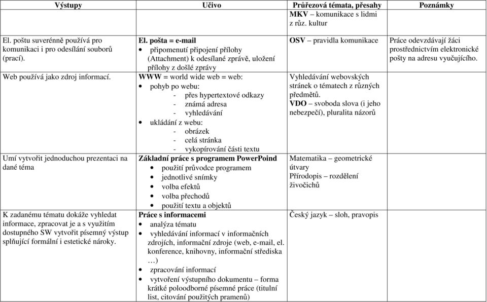 pošta = e-mail připomenutí připojení přílohy (Attachment) k odesílané zprávě, uložení přílohy z došlé zprávy WWW = world wide web = web: pohyb po webu: - přes hypertextové odkazy - známá adresa -