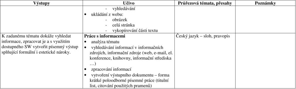 Práce s informacemi analýza tématu vyhledávání informací v informačních zdrojích, informační zdroje (web, e-mail, el.