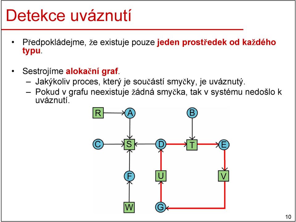 Jakýkoliv proces, který je součástí smyčky, je uváznutý.