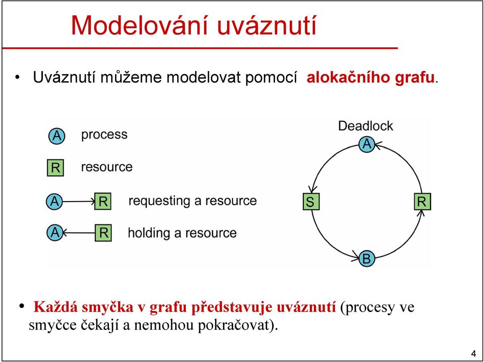 Každá smyčka v grafu představuje