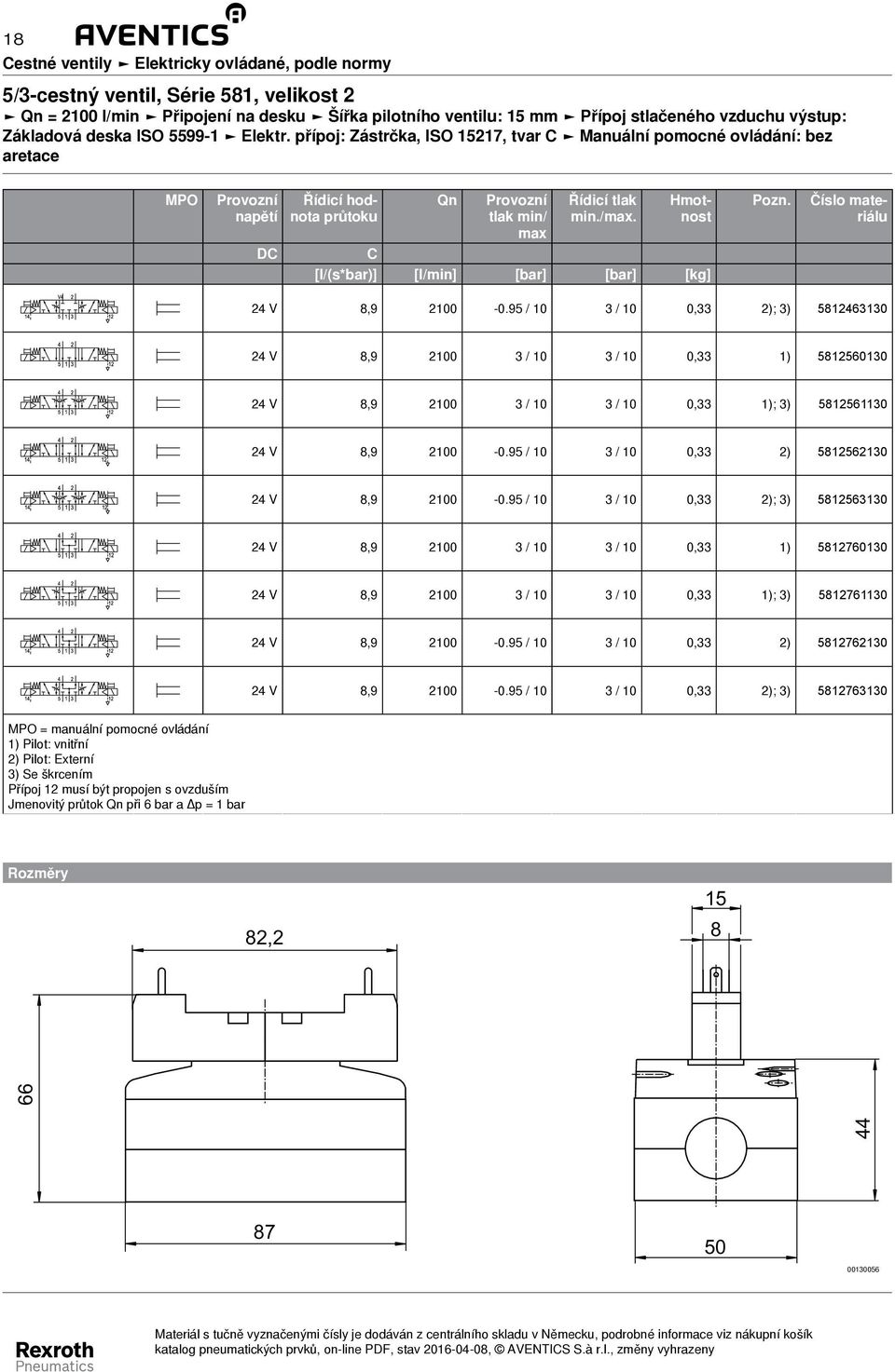 Číslo materiálu DC C [l/(s*bar)] [l/min] [bar] [bar] [kg] 24 V 8,9 2100-0.