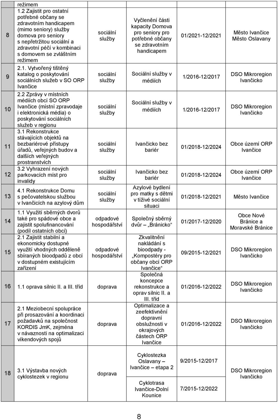 Vytvořený tištěný katalog o poskytování sociálních služeb v SO ORP Ivančice 2.