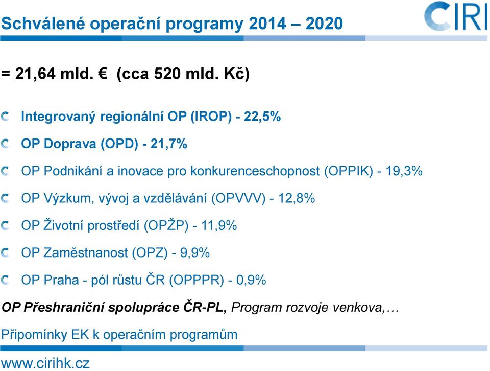 konkurenceschopnost (OPPIK) - 19,3% OP Výzkum, vývoj a vzdělávání (OPVVV) - 12,8% OP Životní prostředí (OPŽP) -