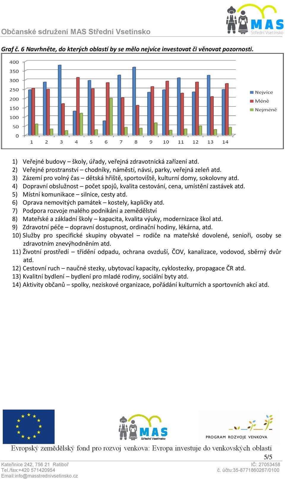 4) Dopravní obslužnost počet spojů, kvalita cestování, cena, umístění zastávek atd. 5) Místní komunikace silnice, cesty atd. 6) Oprava nemovitých památek kostely, kapličky atd.