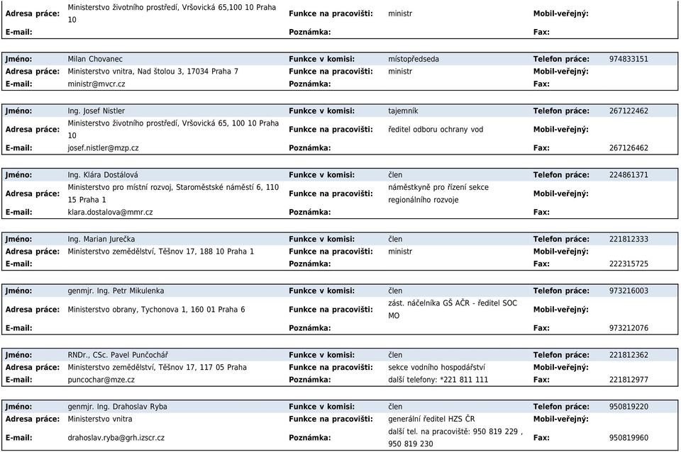 Josef Nistler Funkce v komisi: tajemník Telefon práce: 267122462 Ministerstvo životního prostředí, Vršovická 65, 100 10 Praha 10 Funkce na pracovišti: ředitel odboru ochrany vod josef.nistler@mzp.